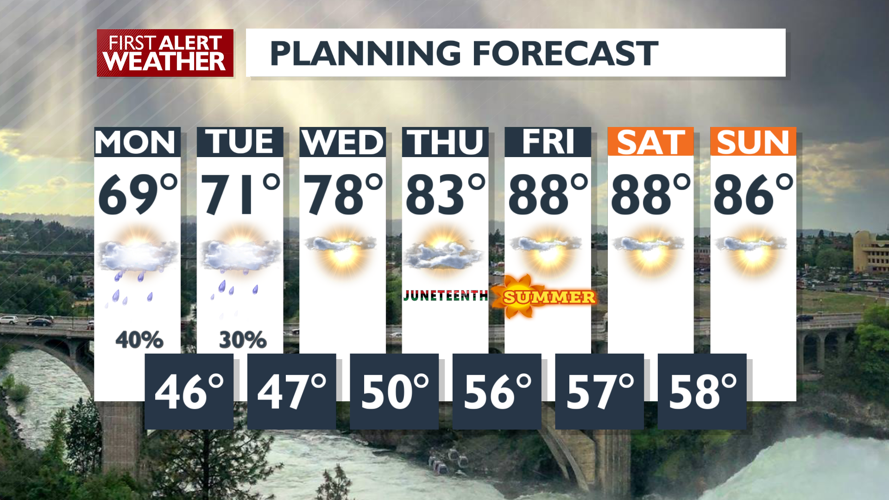 Keep an eye on the sky for showers and storms on Monday -Matt | | kxly.com