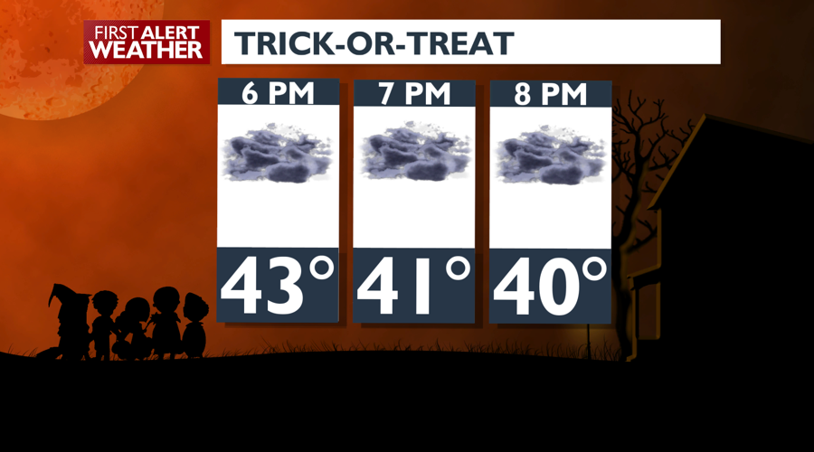 Happy Monday! Here's a look at your Halloween forecast, and a shift in ...