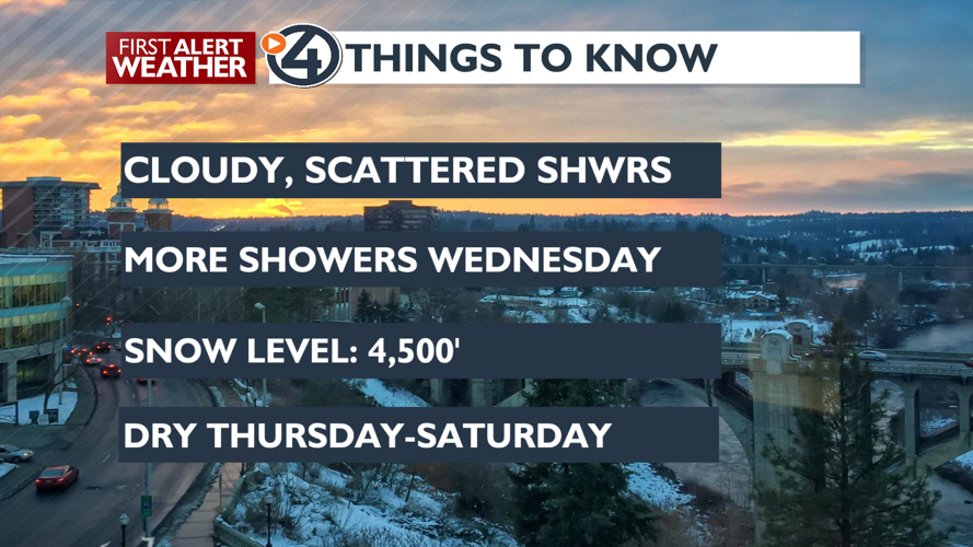 Lots of light showers today and Wednesday - Mark | Weather | kxly.com