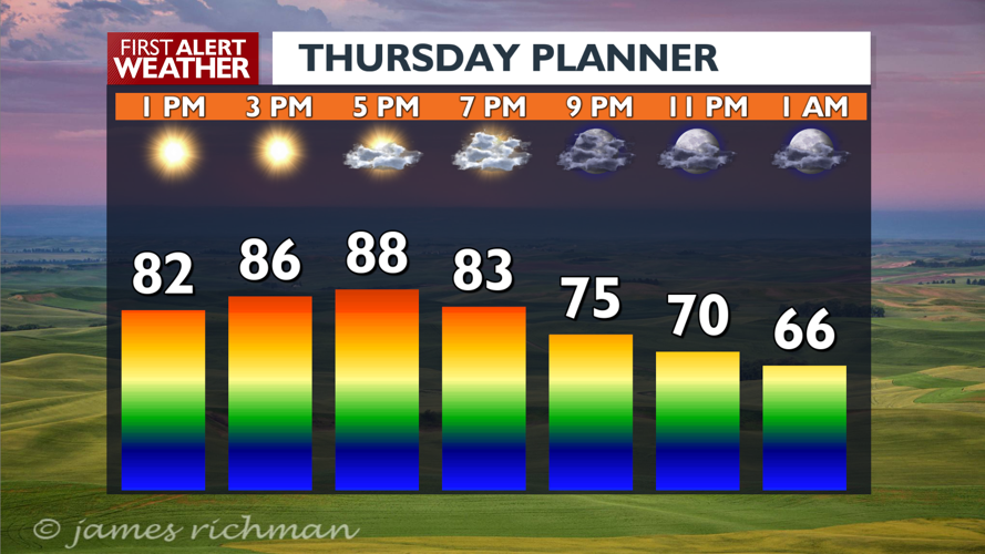 Sunny to afternoon clouds and evening rain showers - Mark | News | kxly.com