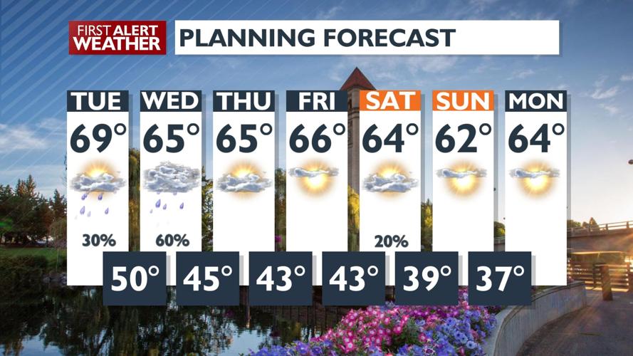 ☔Long-awaited showers arrive Monday night, with cooler weather to ...