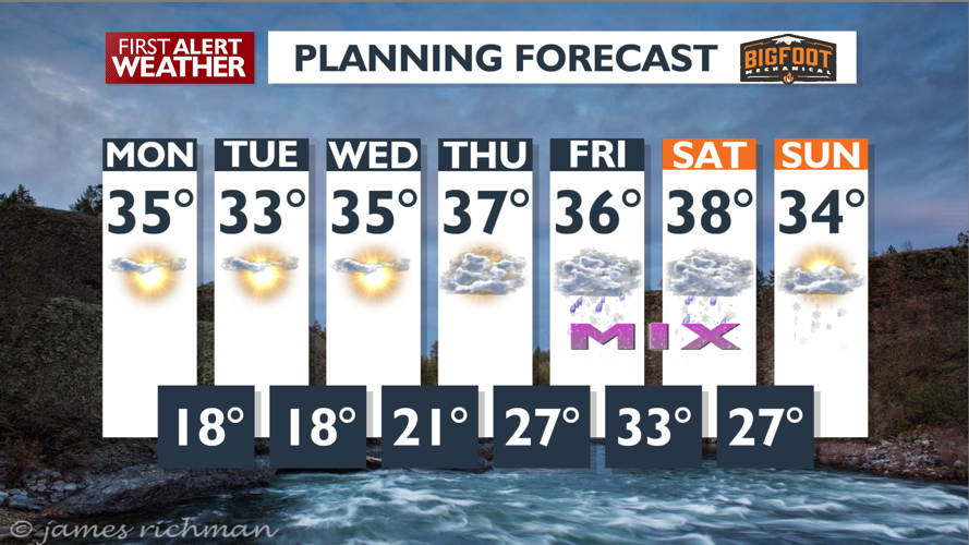 Sunny and cool with frosty nights - Mark | News | kxly.com