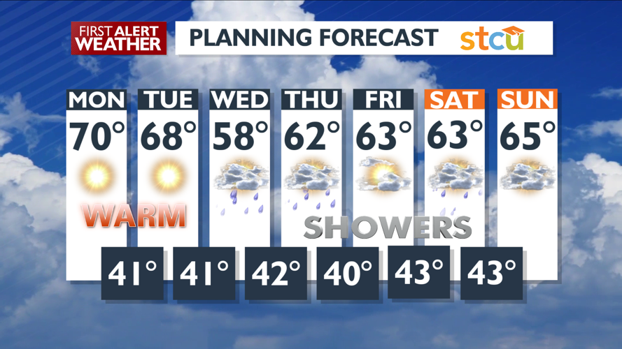 Sunshine for today and Tuesday – Mark | Forecast | kxly.com