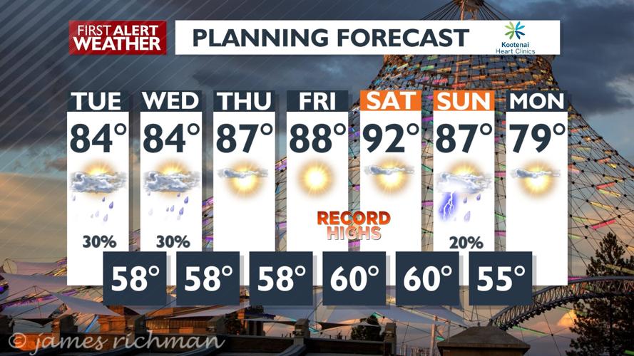 Partly cloudy overnight Monday, but the showers and thunderstorms will ...