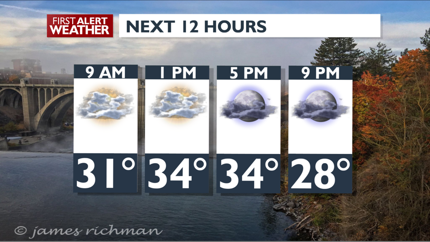 Mild with sun and clouds today – Mark | Forecast | kxly.com