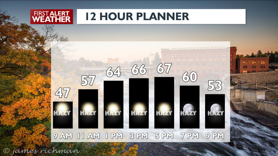 Cooler with continued smoke and haze – Mark | Forecast | kxly.com