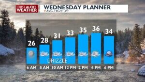 Icy roads: freezing drizzle, flurries and fog for a slick Wednesday ...