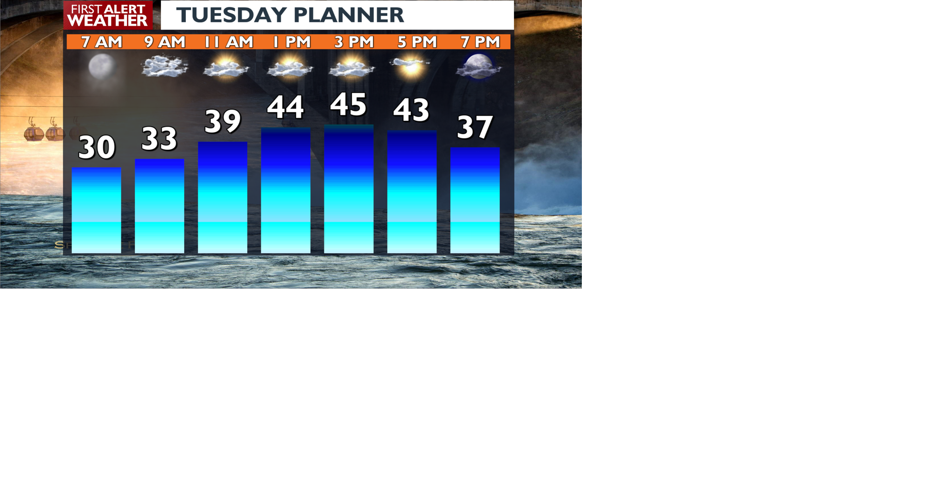 🌤️Some beautiful sunshine is on tap for your Spokane Tuesday with warm ...