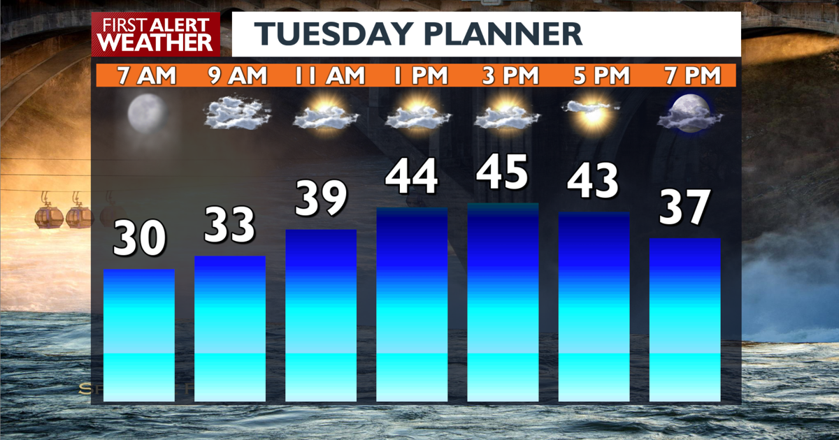 🌤️Some beautiful sunshine is on tap for your Spokane Tuesday with warm ...