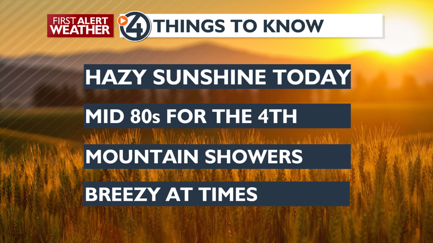 Sunshine and hazy at times, heating up for the weekend - Mark | Weather ...