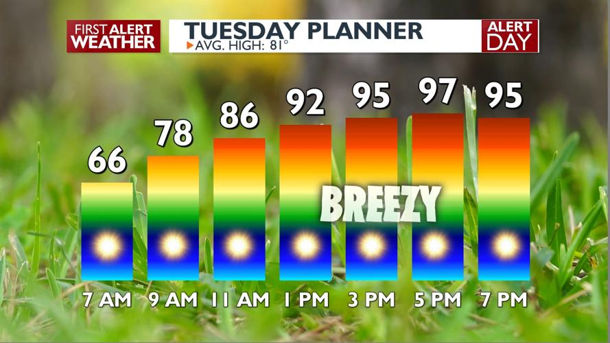 ⚠️Weather Alert Tuesday: hot, dry and breezy weather create critical ...
