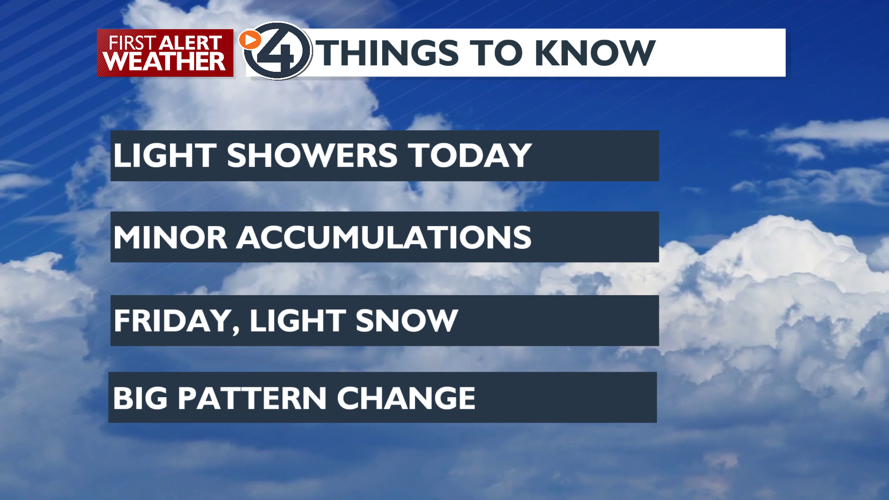 Very light showers today and drier Thursday, snow this weekend - Mark ...