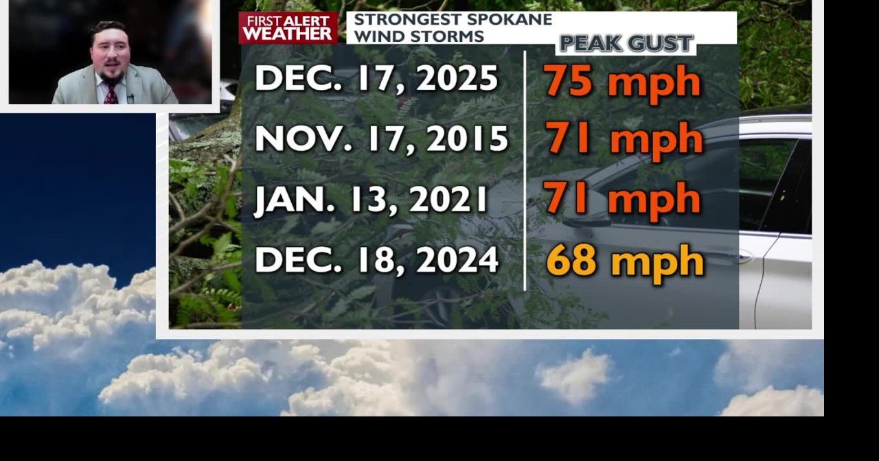 Winds calm as rain and snow arrive tonight | Video | kxly.com