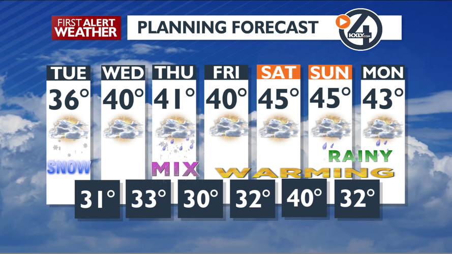 Snow to end and warmer temperatures into the weekend – Mark | Forecast ...