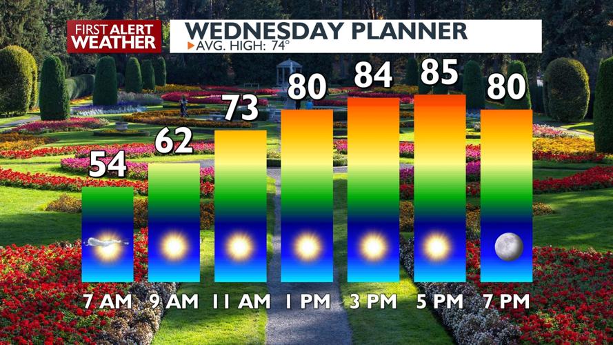 🌞Sunny and warm! Wednesday temperatures more than 10 degrees above ...