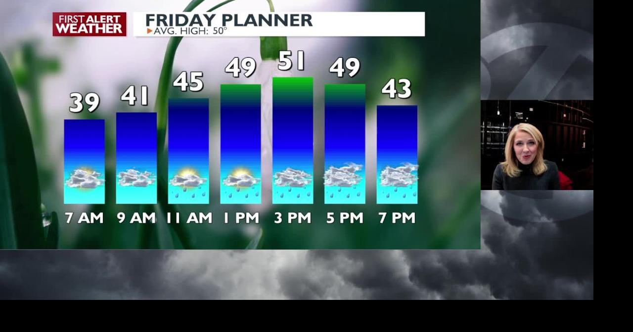A stormy Friday and a warming trend in the 7-day forecast | Video ...