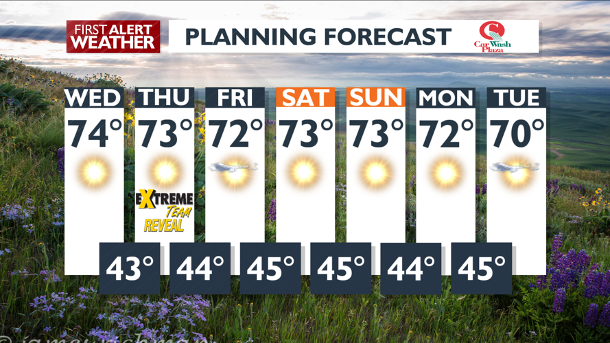 Sunshine and light winds make for a great day – Mark | Forecast | kxly.com