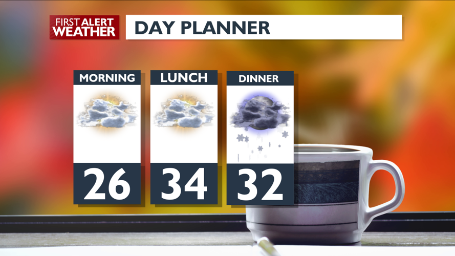 Cold temperatures and snow flurries expected Thursday – Mark | Forecast ...