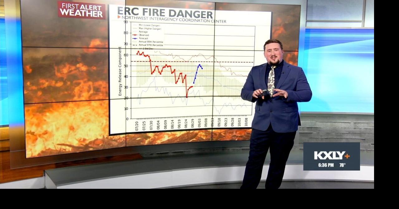 Where fire danger will rise the most this weekend | Local News | kxly.com