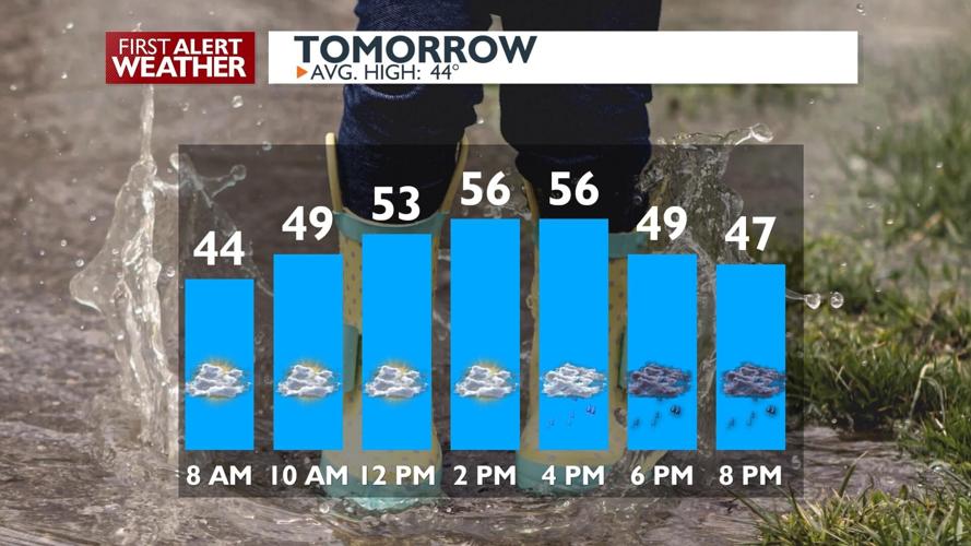 Record rainfall to start the week, and there’s more wet weather on the ...