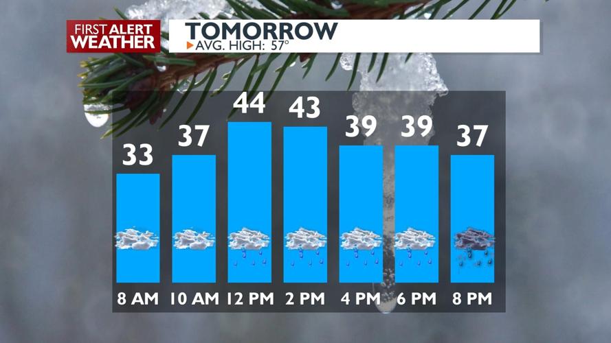 A cold, wet start to Easter Weekend – Kris | Forecast | kxly.com