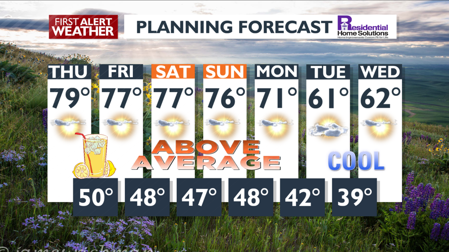 Wrapping up the week with a warm forecast – Mark | Forecast | kxly.com