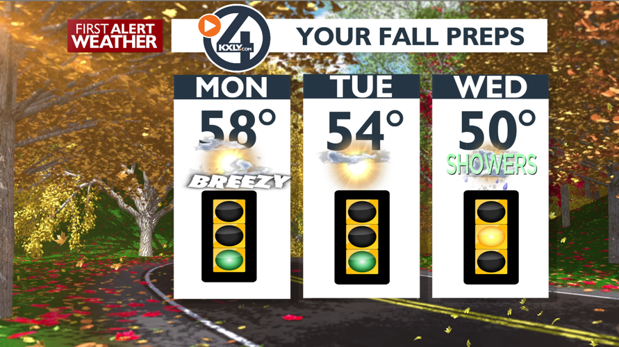 Chilly Question Mark A breezy Monday… then get ready for chilly changes – Mark | Forecast ...