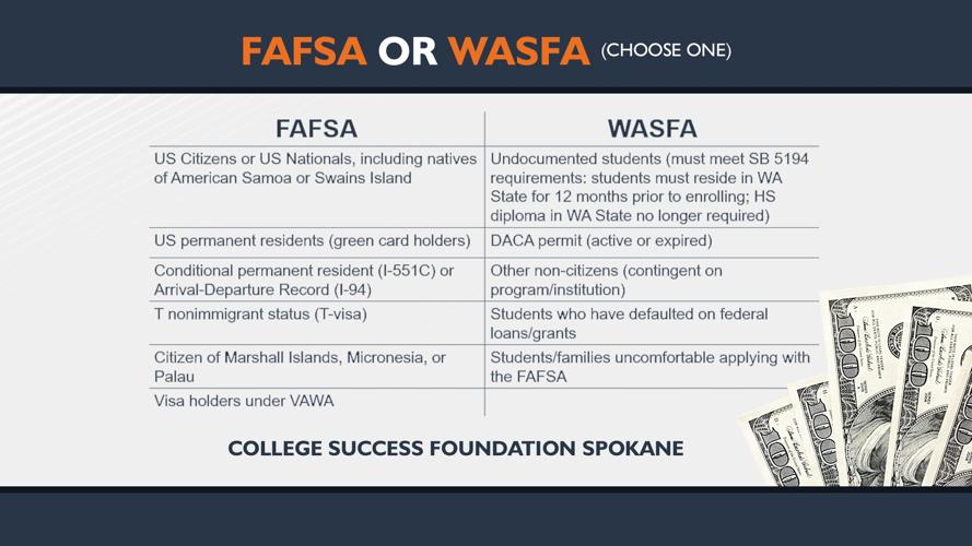 FAFSA vs WASFA