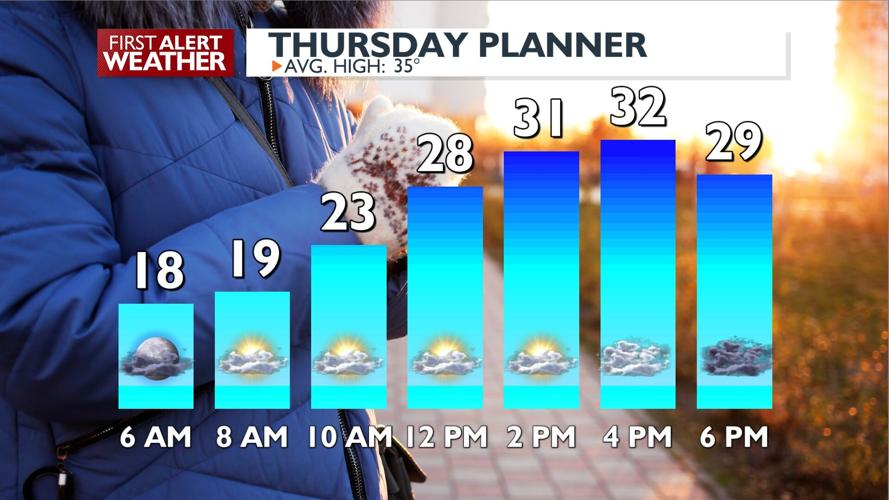 ☀️ ️Sun and a tiny bit of snow in the Thursday forecast - Kris | News ...