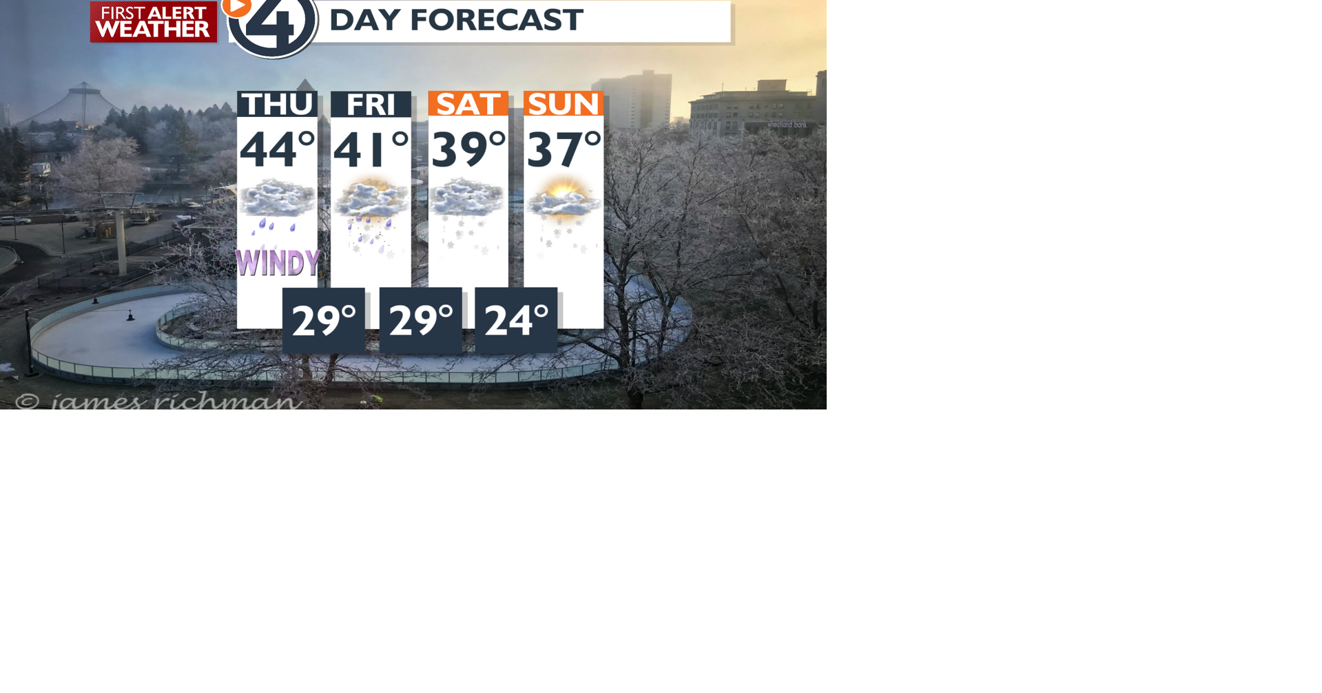Winds and rain showers all day - Mark | Weather | kxly.com