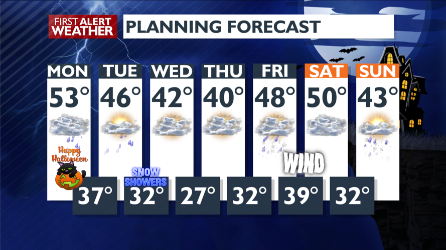 Rain will haunt the Inland Northwest this Halloween | Forecast | kxly.com