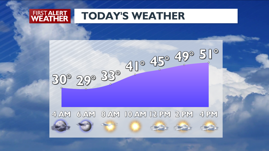 Another cold start with afternoon clouds - Mark | News | kxly.com