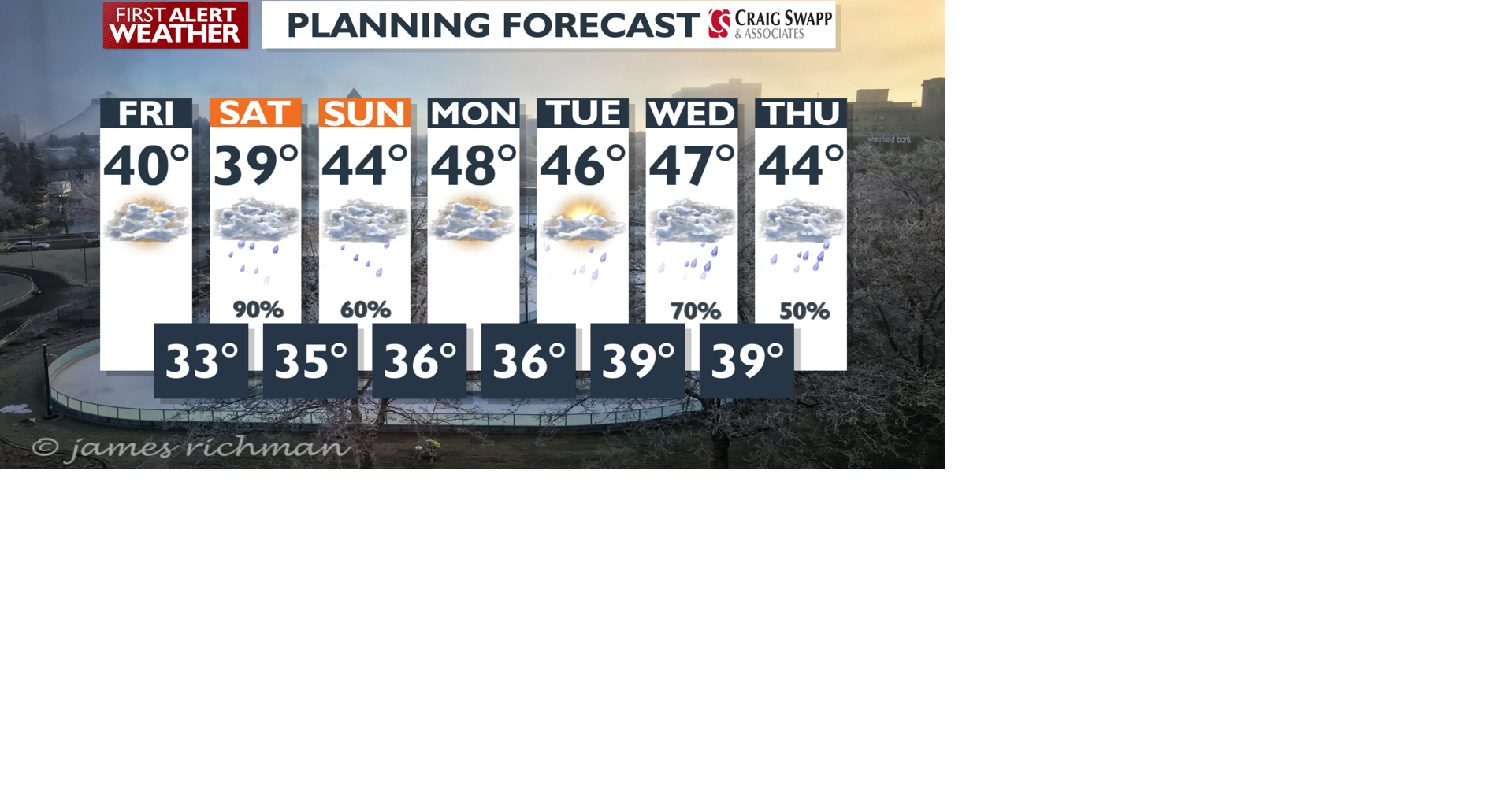 Clouds and mild to warmer and wetter for the weekend - Mark | Weather ...