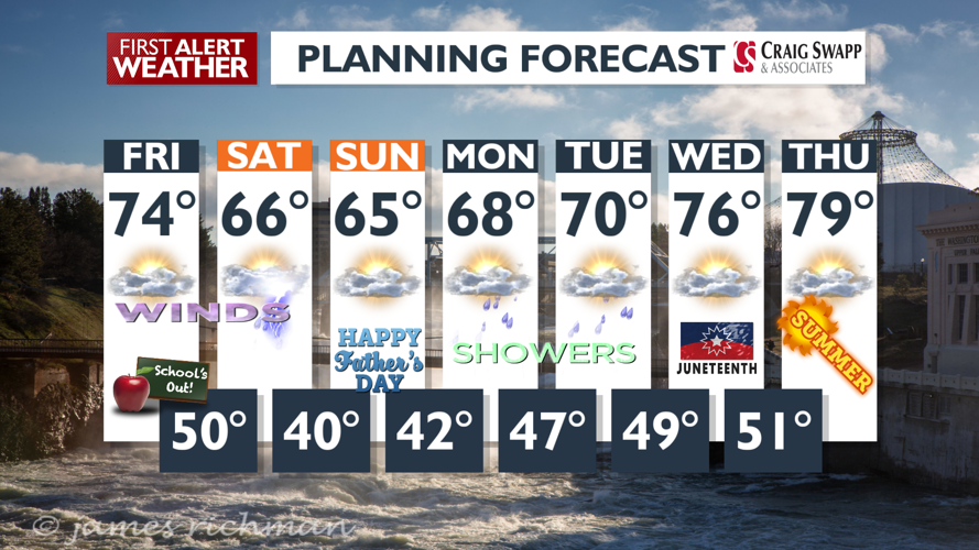 Gusty winds and a Moderate Fire Danger, cooler into the weekend - Mark ...