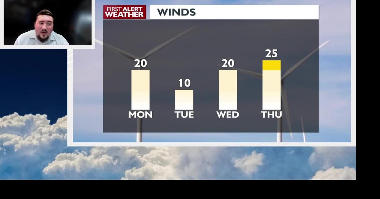 Watching wind speeds later this week | Video | kxly.com