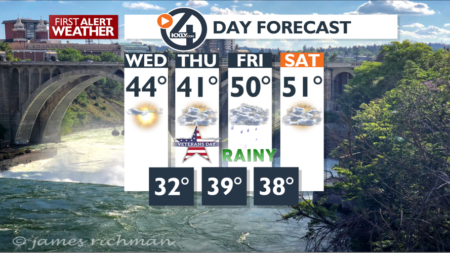 Sunny today with clouds and showers tonight – Mark | Forecast | kxly.com