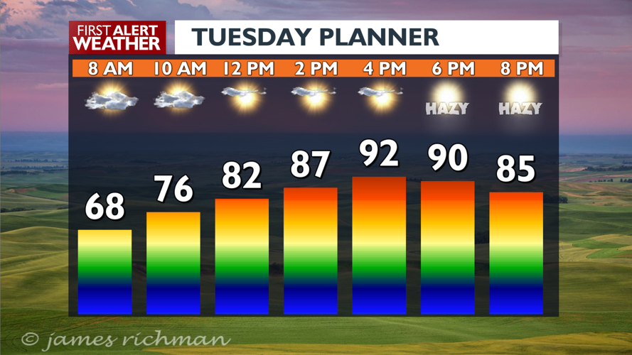 Sun and a few clouds with warmer than average conditions - Mark | News ...