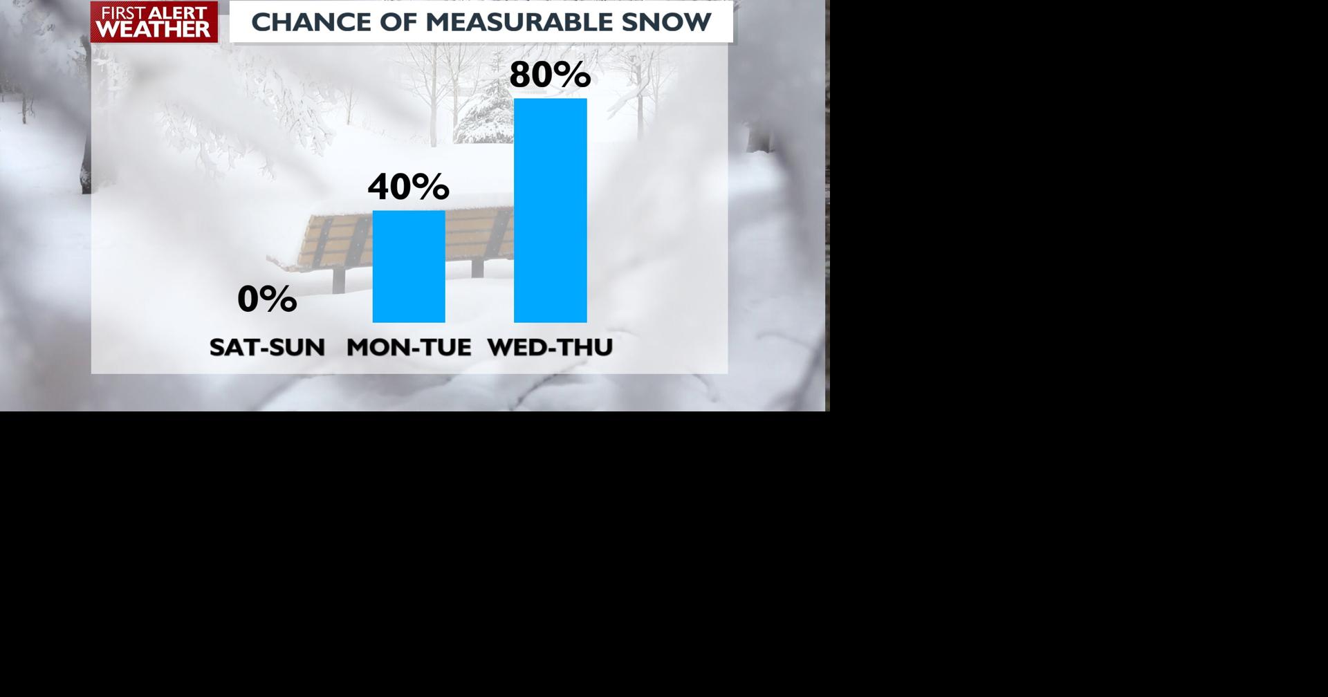 💝☔A few rain showers and mountain snow for your Valentine - Kris | News ...