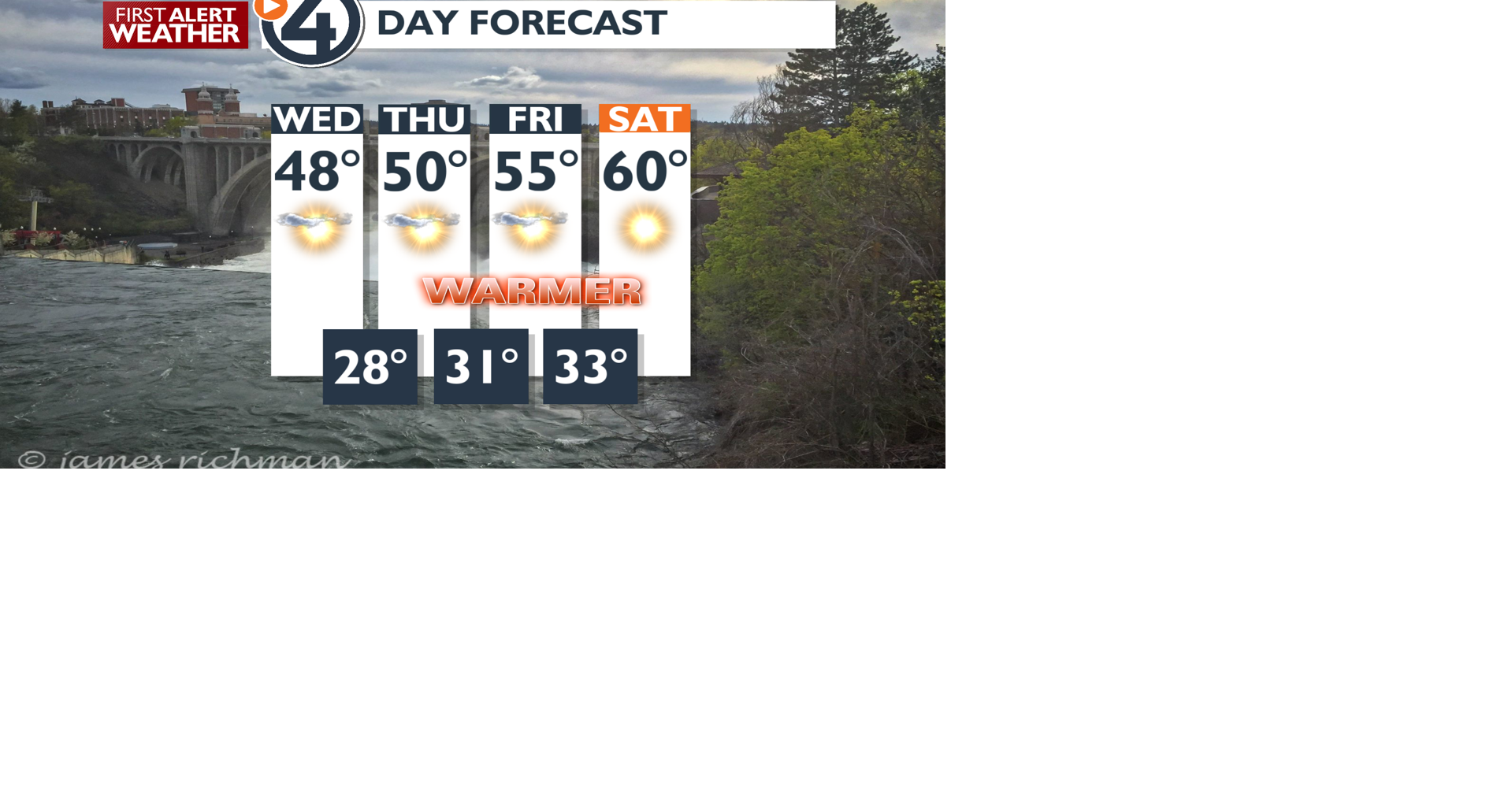 Sunshine and warmer conditions begin today - Mark | Weather | kxly.com