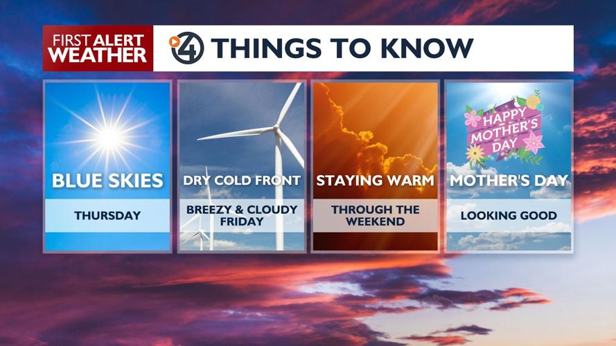 🌞Mostly sunny and warm! Temperatures about 10 degrees above average ...