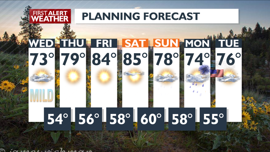 Clouds and mountain showers today – Mark | Forecast | kxly.com