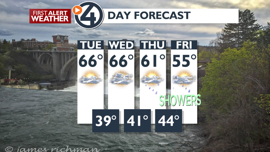 Sun and clouds with changes starting Wednesday - Mark | Weather | kxly.com