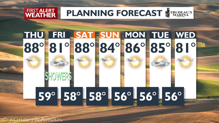 Sunny to afternoon clouds and evening rain showers - Mark | News | kxly.com
