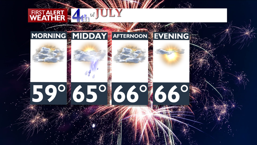 A chill in the air this 4th of July with scattered rain and storms ...