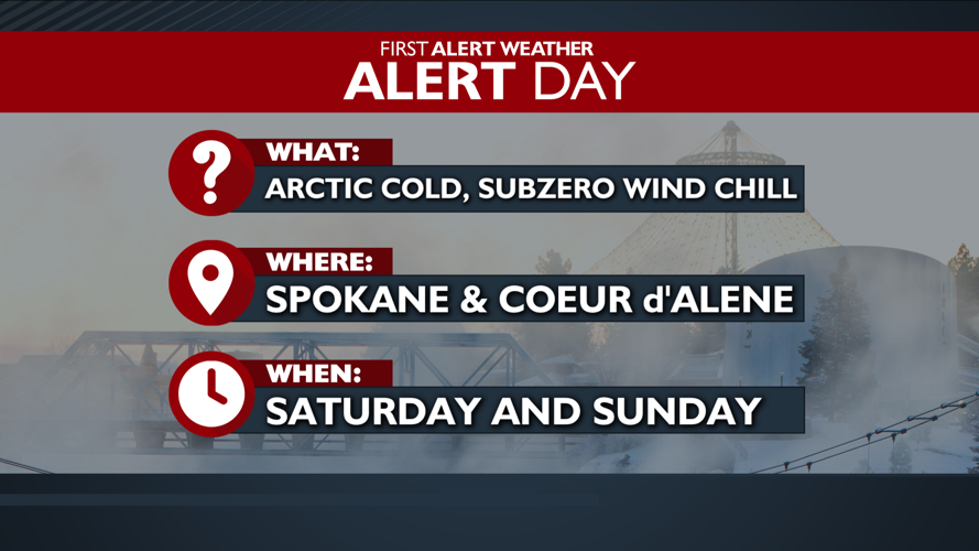 WEATHER ALERT WEEKEND Cold and windy with subzero wind chill Kris