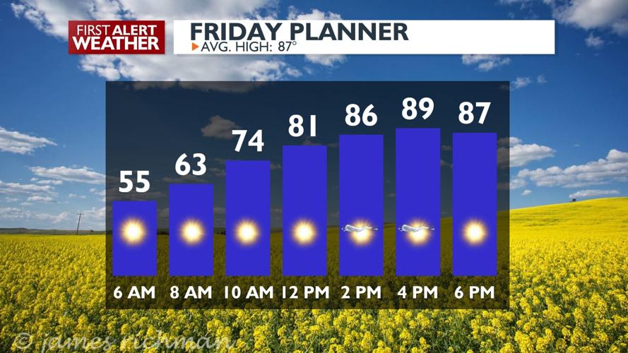 🔥The heat returns - We're back in the upper 80s and lower 90s for ...
