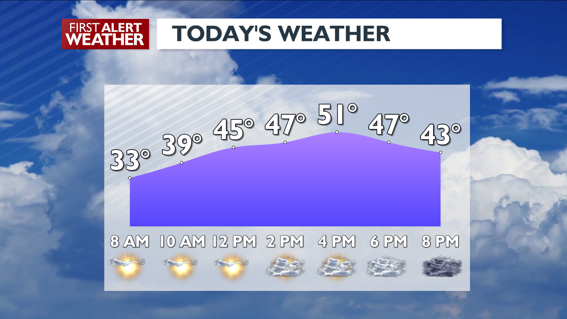 Afternoon Clouds To Nighttime Rain With Mountain Snow | News | Kxly.com