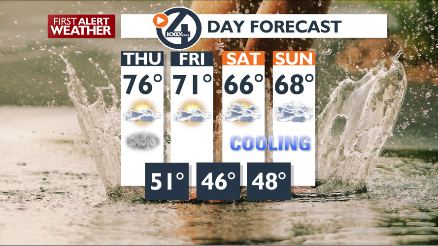 Cooler and cleaner air moves In – Mark | Forecast | kxly.com