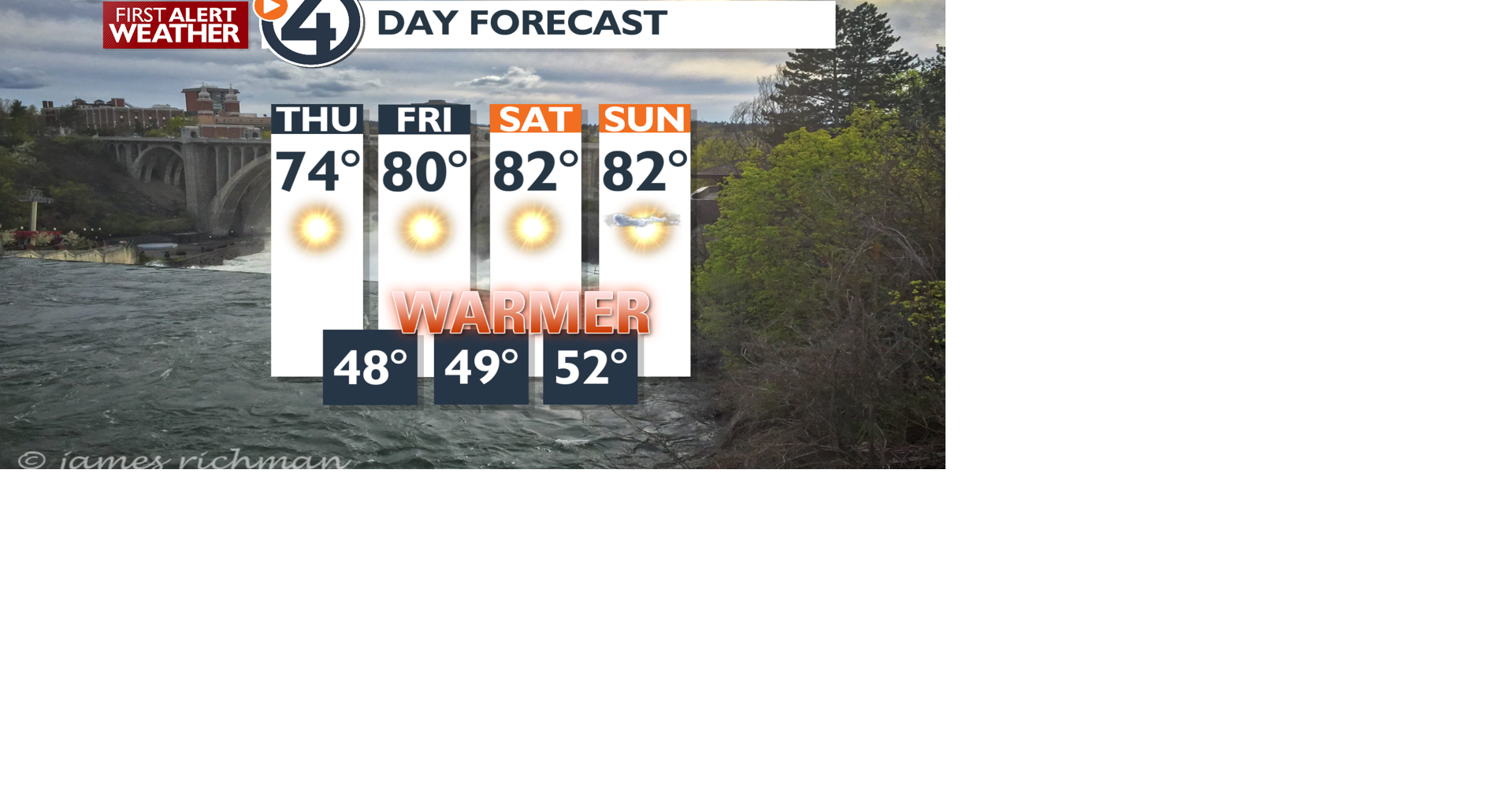 Sunshine and the start of a much warmer weekend - Mark | News | kxly.com