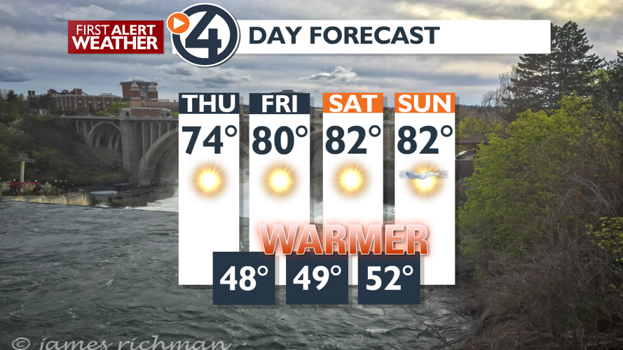 Sunshine and the start of a much warmer weekend - Mark | News | kxly.com